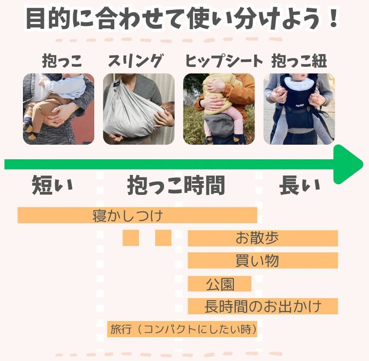 新生児 6か月のヒップシートの選び方