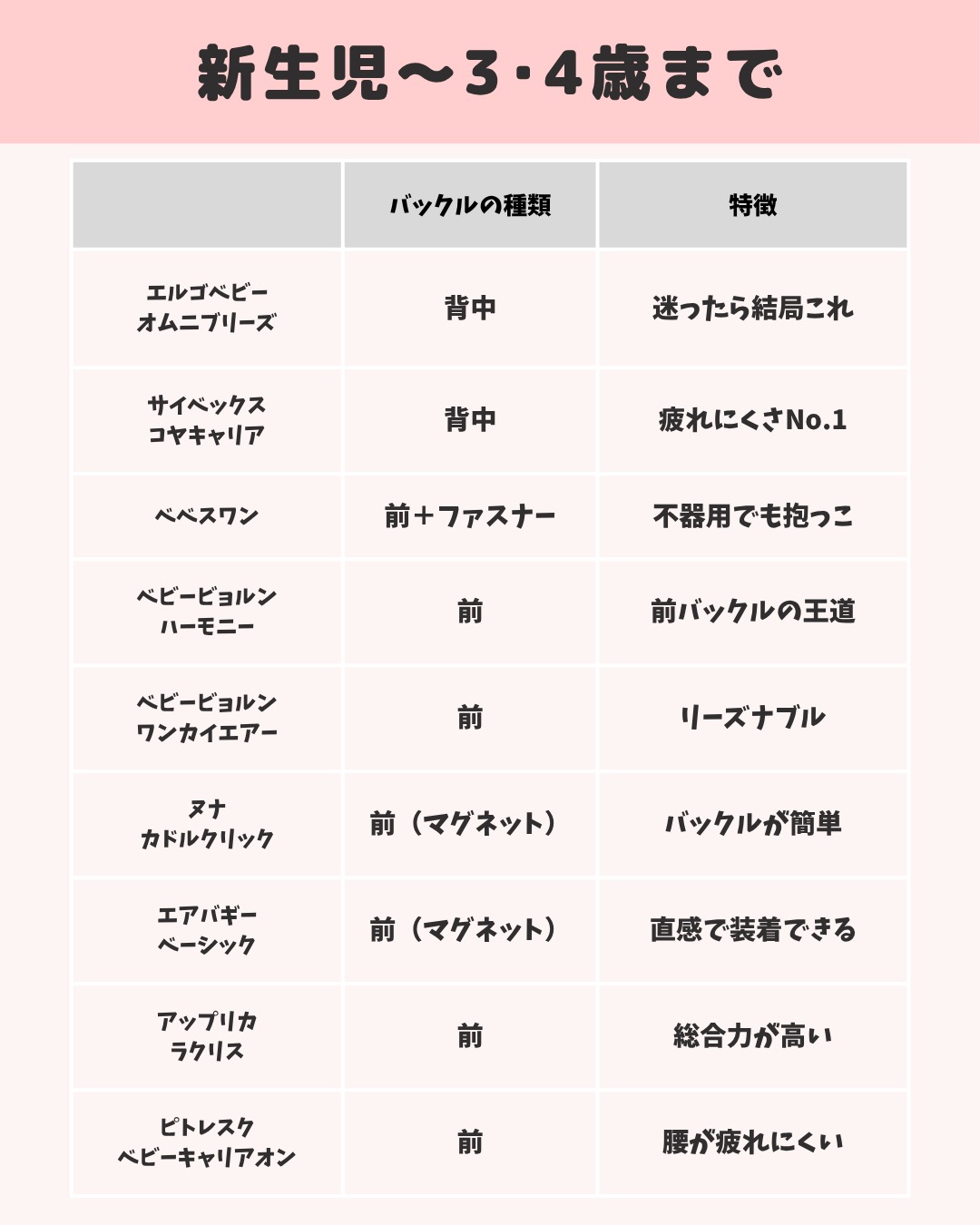 抱っこ紐比較 15