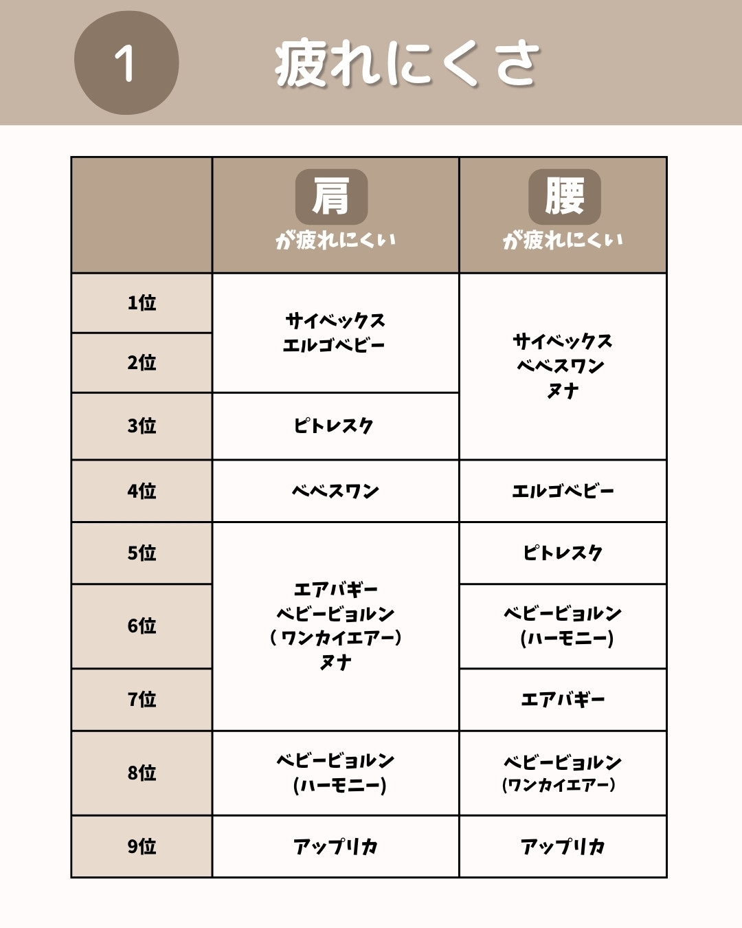 抱っこ紐ランキング 3
