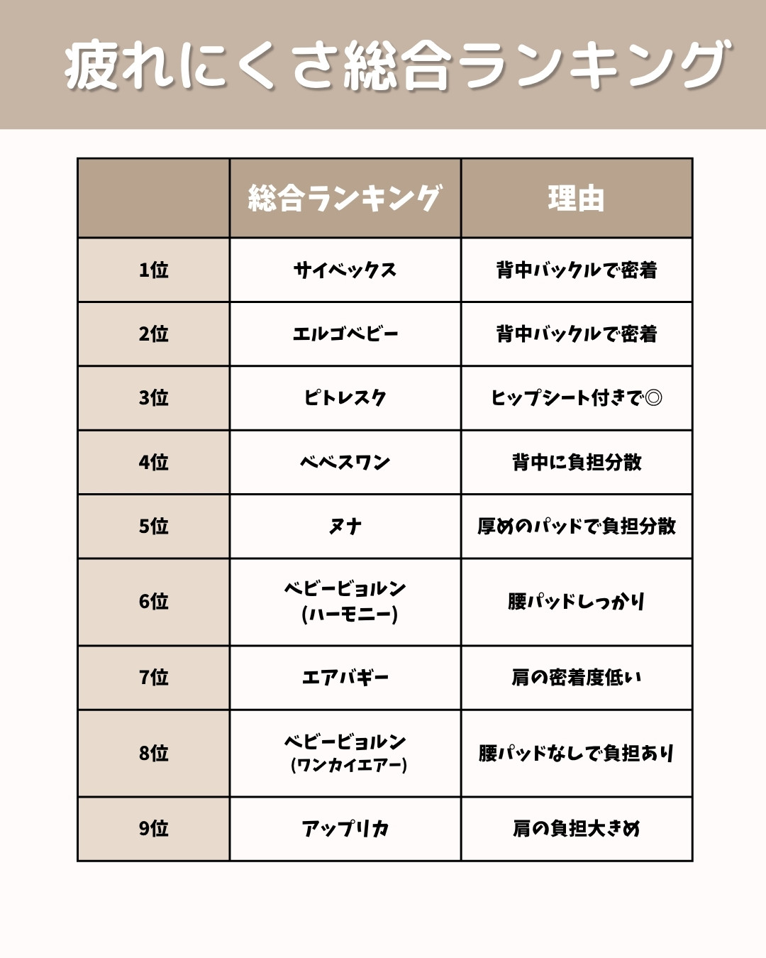 抱っこ紐ランキング 4