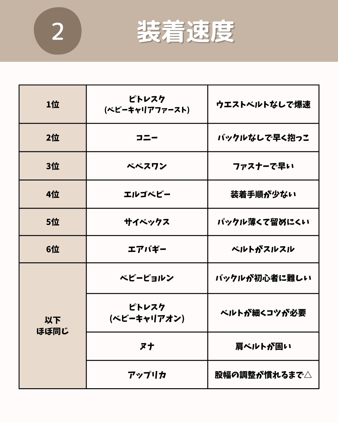 抱っこ紐ランキング 5