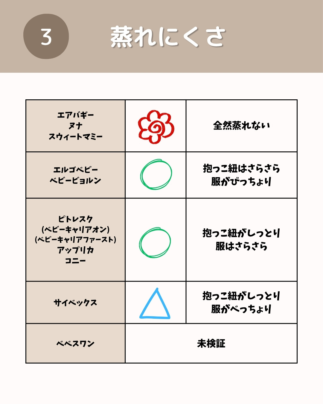 抱っこ紐ランキング 6