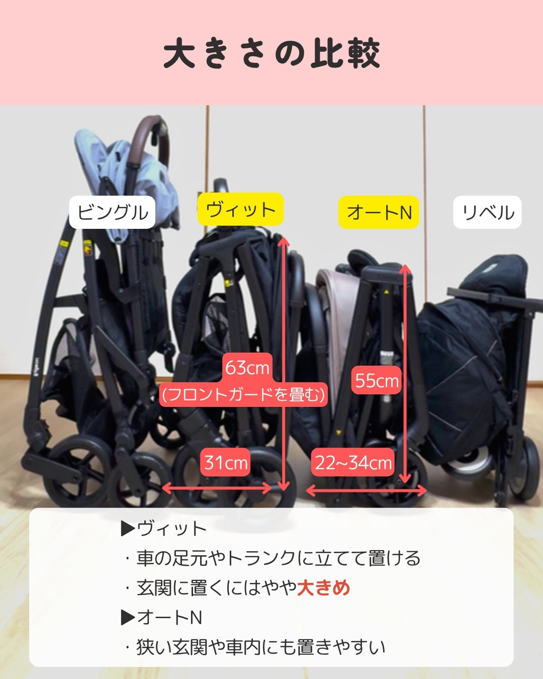 ヴィット×オートNセカンド比較 6