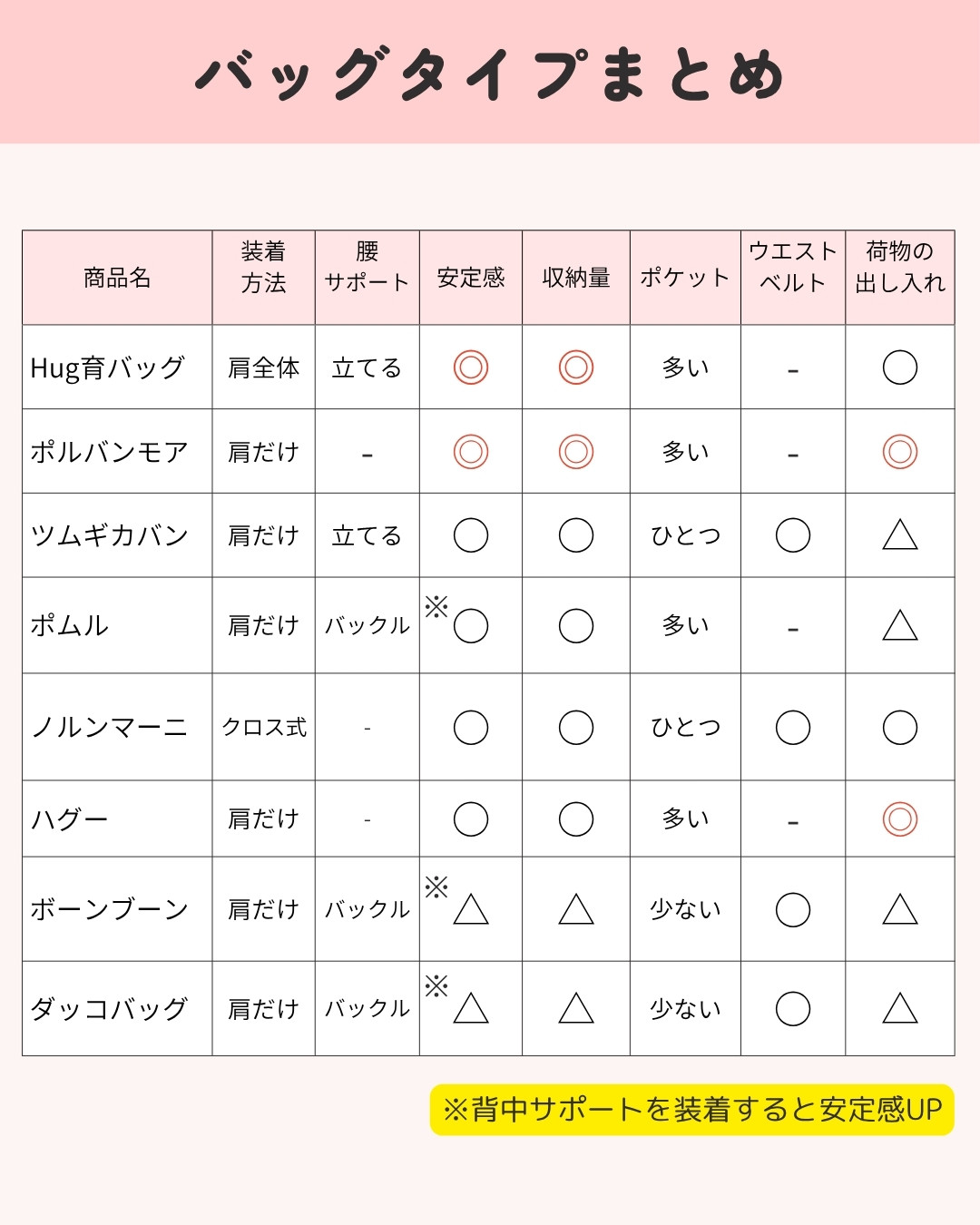 バックタイプヒップシート 11