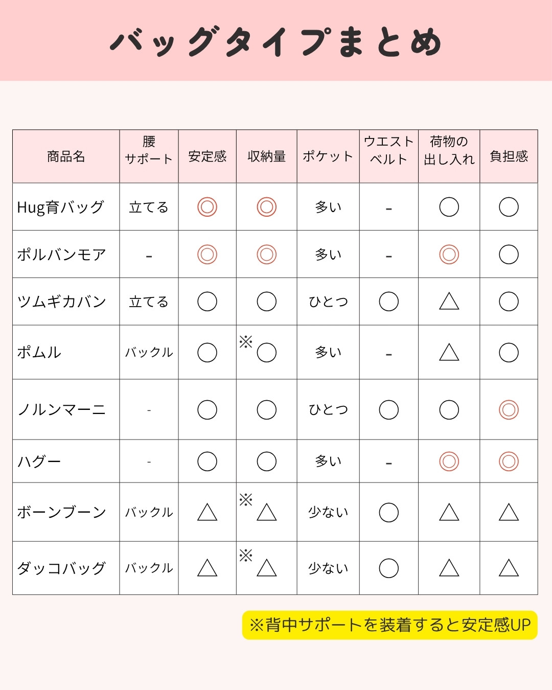 バックタイプヒップシート 12