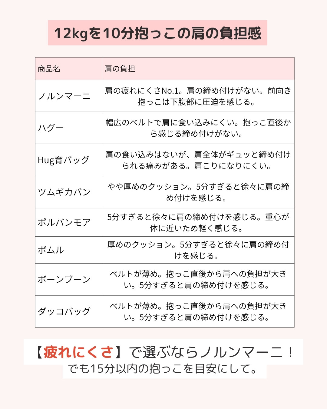 バックタイプヒップシート比較 18