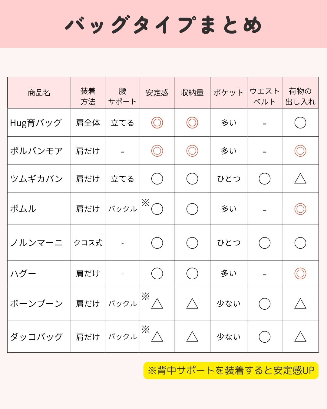 バックタイプヒップシート比較 19