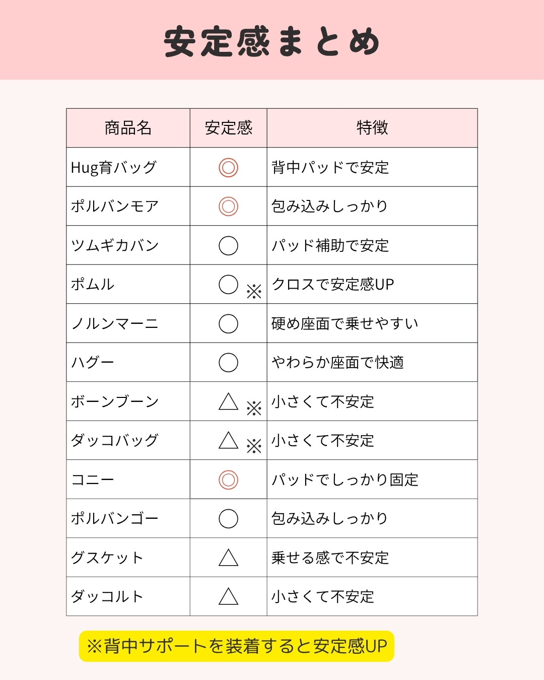バックタイプヒップシート 安定感 8