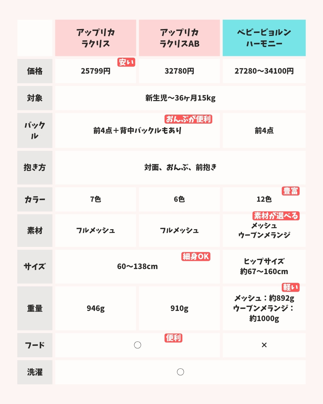 ラクリスとハーモニーの素材・通気性の比較