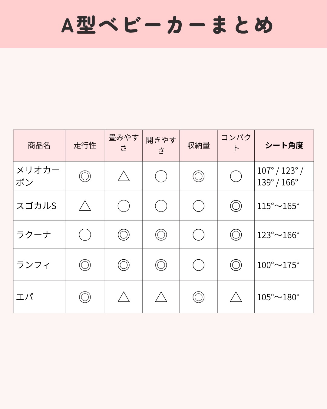ベビーカー比較 9