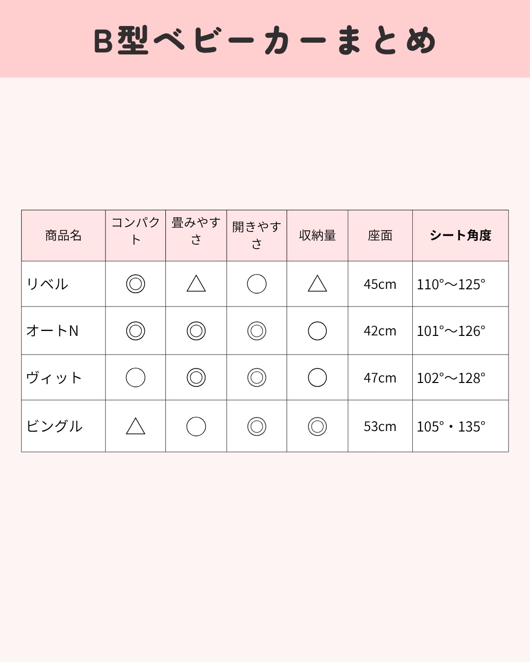 ベビーカー比較 12