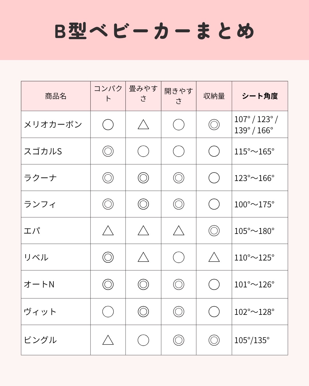 ベビーカー比較 12